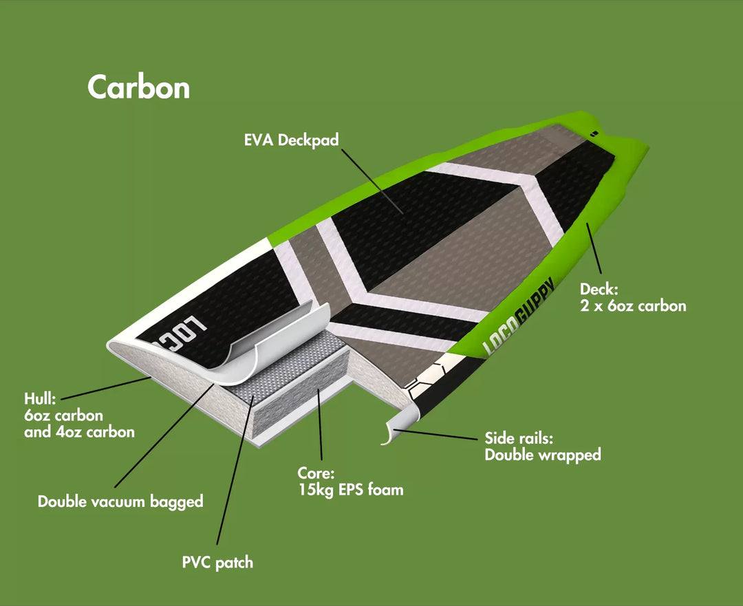 Carbon lay up diagram