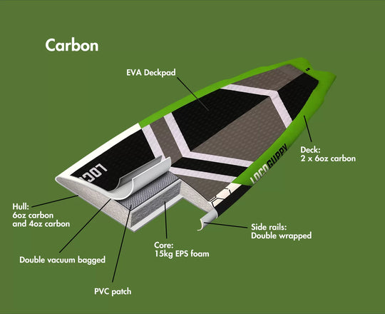 Loco Carbon Construction Diagram