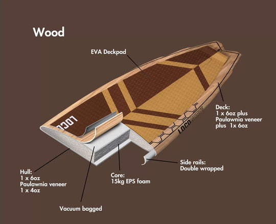 Loco Wood Construction Diagram