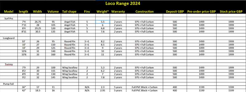 2024 Loco Composite Range Pre-Orders